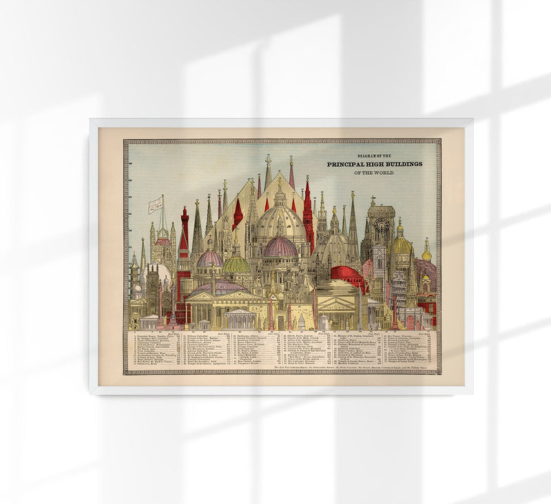 High Buildings Chart Poster – Archivpapier, handgedruckt Berlin — Patroa Studio