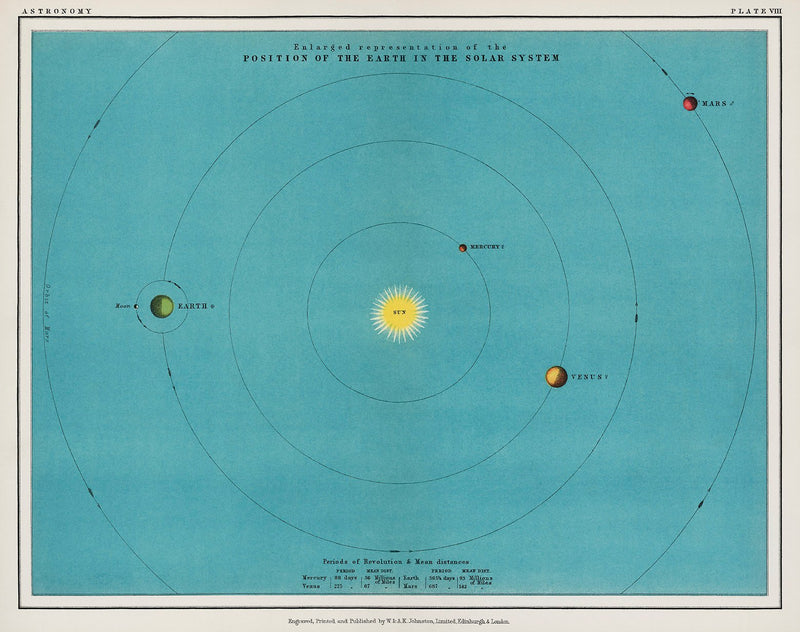 Position of the Earth Astronomical Poster – Handgedruckt Berlin — Patroa Studio