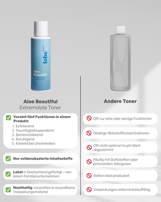 Aloe-Beautiful Toner | Intensive Hydration | Mit Aloe Vera & Gurkenextrakt