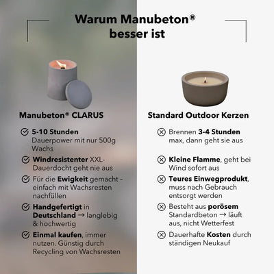 CLARUS Dauerkerze Outdoor – Windresistent & wiederbefüllbar