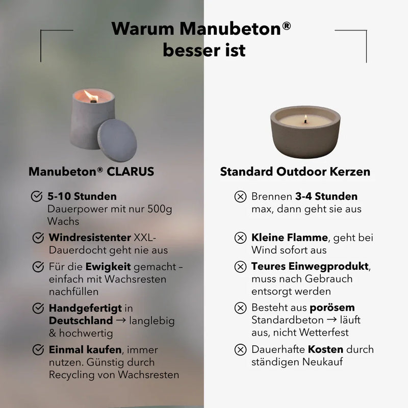 CLARUS Dauerkerze Outdoor – Windresistent & wiederbefüllbar — Ansicht 4