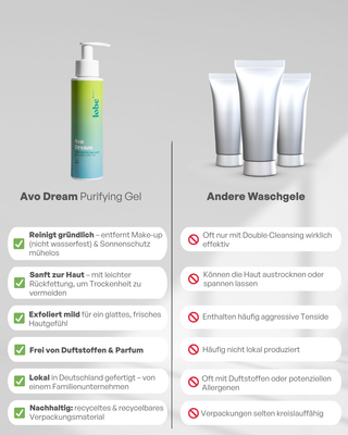 Avo Dream Cleansing Gel | Sanfte Reinigung | Mit Avocadoöl & Weißem Tee