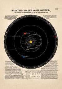 Chart Display Solar System Poster – Fine Art & Canvas, Astronomy — Ansicht 4