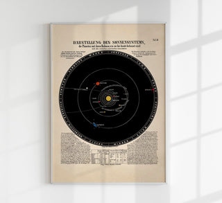 Chart Darstellung Sonnensystems Poster – Fine Art & Canvas, Astronomie
