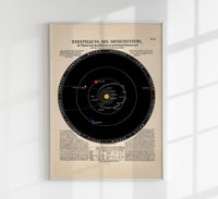 Chart Display Solar System Poster – Fine Art & Canvas, Astronomy — Ansicht 1