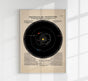 Chart Display Solar System Poster – Fine Art & Canvas, Astronomy