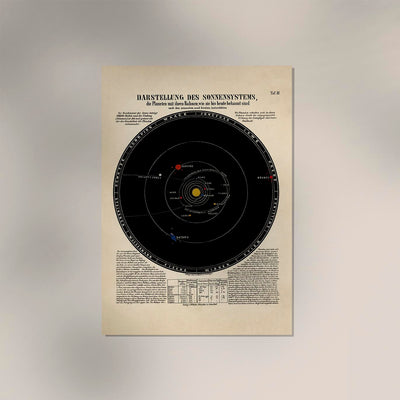 Chart Display Solar System Poster – Fine Art & Canvas, Astronomy
