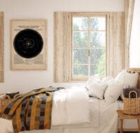 Chart Display Solar System Poster – Fine Art & Canvas, Astronomy — Ansicht 2