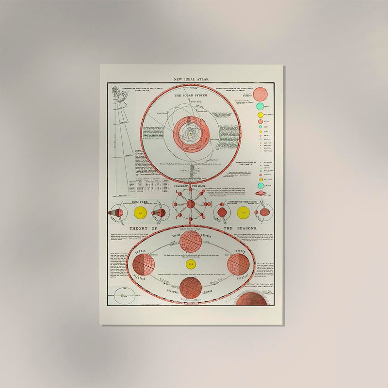Solar System Astronomical Poster – Handgedruckt Berlin — Ansicht 2