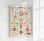 Solar System Astronomical Poster – Handgedruckt Berlin