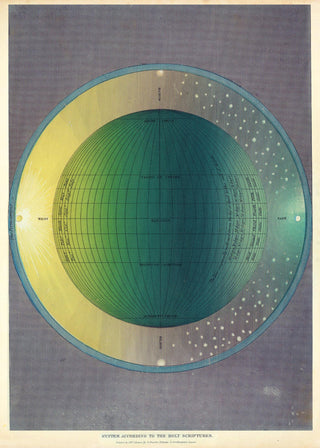 Holy Scriptures Astronomical  Poster