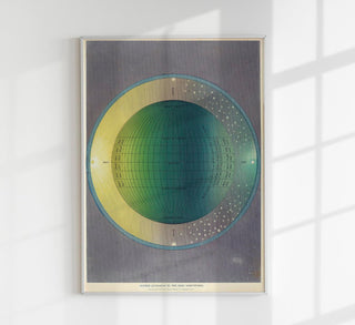 Holy Scriptures Astronomical  Poster