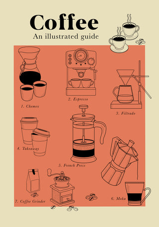 Coffee Guide Graphic – Fine Art Print | Infografik | Ausstellungsposter