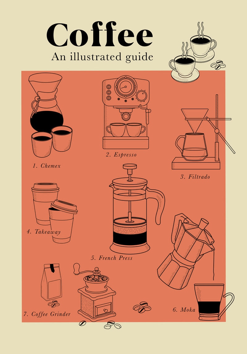 Coffee Guide Graphic – Fine Art Print | Infographic | Exhibition Poster — Ansicht 5