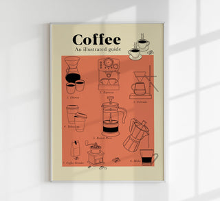 Coffee Guide Graphic – Fine Art Print | Infografik | Ausstellungsposter