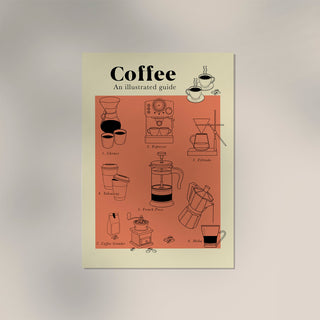 Coffee Guide Graphic – Fine Art Print | Infografik | Ausstellungsposter
