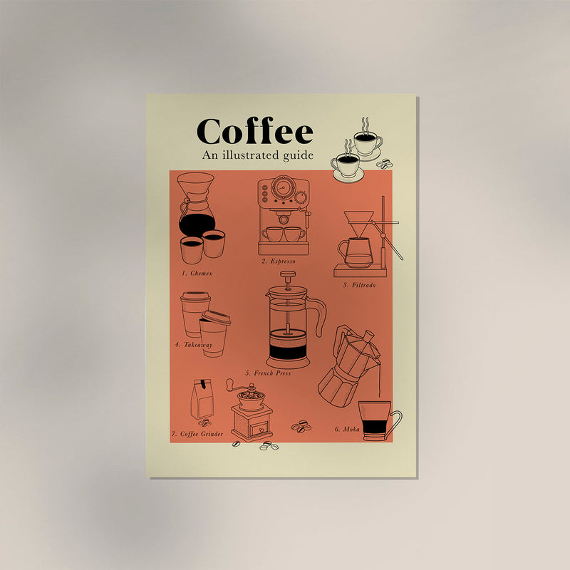 Coffee Guide Graphic – Fine Art Print | Infographic | Exhibition Poster — Ansicht 4