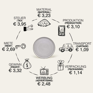 Teller Ddoria klein – Steingut | Granit Grau | Handgefertigt & zeitlosl