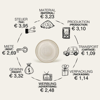 Steingut Teller in Beige mit Herstellungskosten.