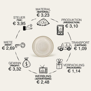 Steingut Teller in Beige mit Herstellungskosten.