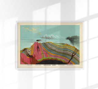 Geological Chart Poster