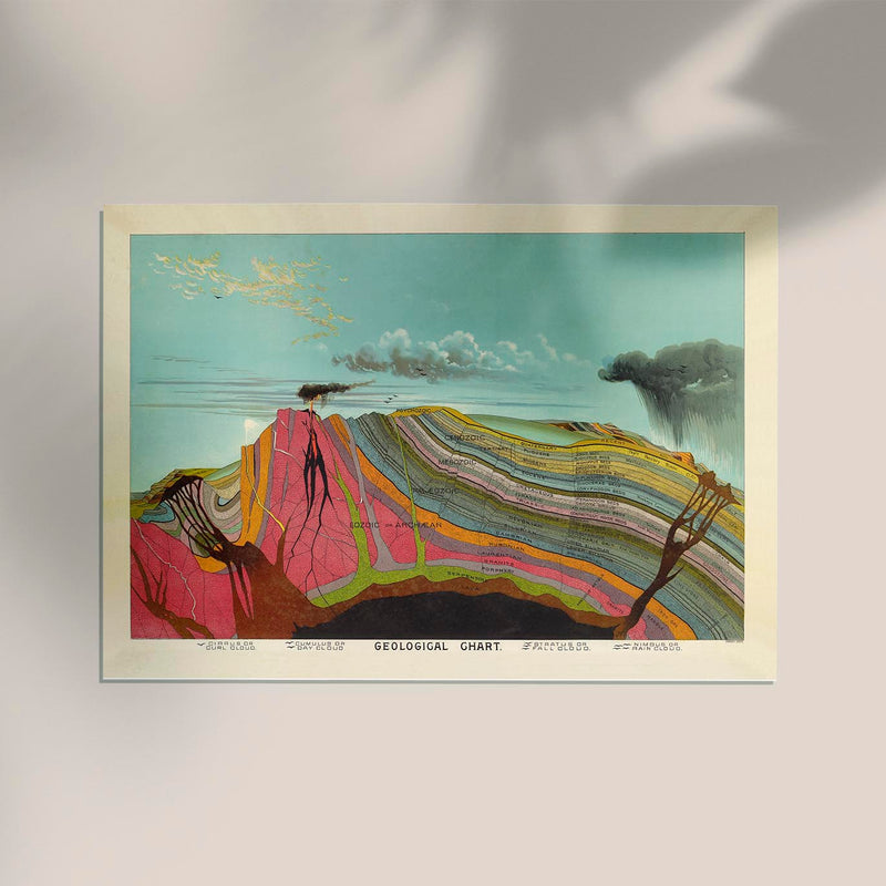 Geological Chart Poster – Archival paper, Made in Berlin — Ansicht 3