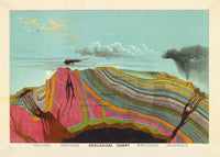 Geological Chart Poster – Archival paper, Made in Berlin — Ansicht 4