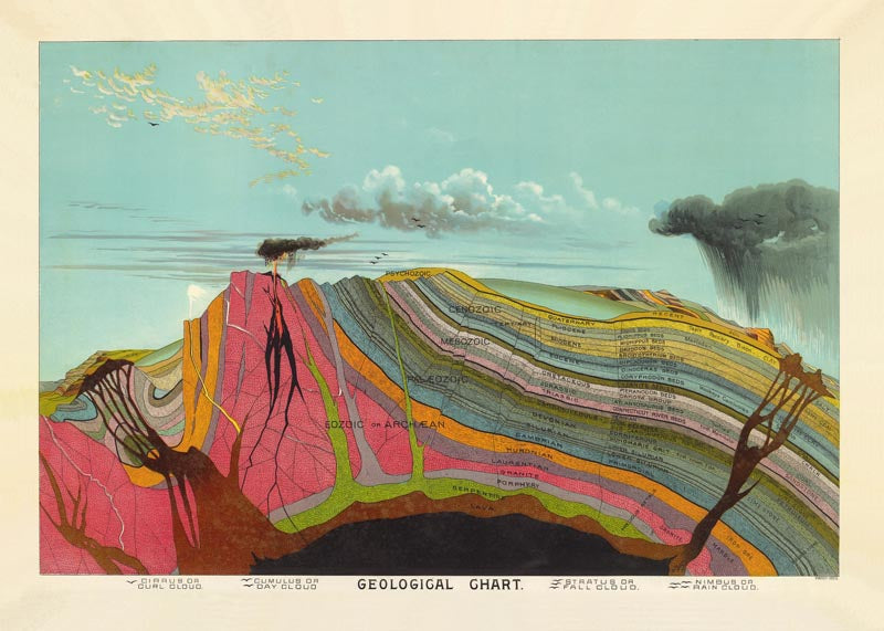 Geological Chart Poster – Archival paper, Made in Berlin — Ansicht 4
