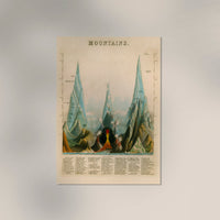 Vintage Educational Chart of Mountains | Historisches Lernposter handgefertigt Berlin — Ansicht 3