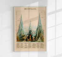 Vintage Educational Chart of Mountains | Historisches Lernposter handgefertigt Berlin — Ansicht 1