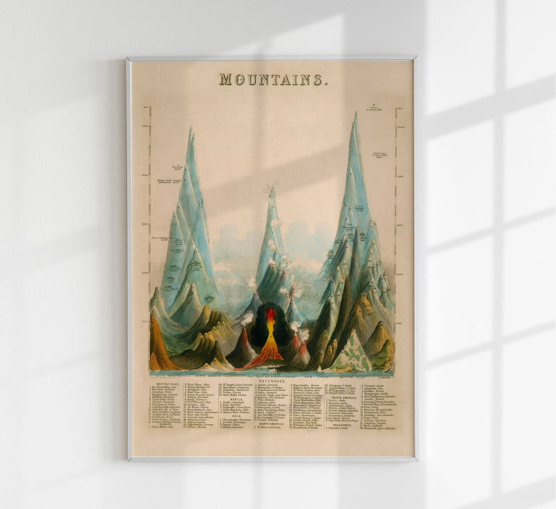 Vintage Educational Chart of Mountains | Historisches Lernposter handgefertigt Berlin — Patroa Studio