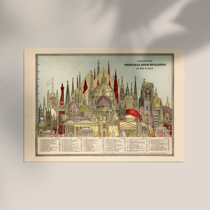High Buildings Chart Poster – Archivpapier, handgedruckt Berlin — Ansicht 3