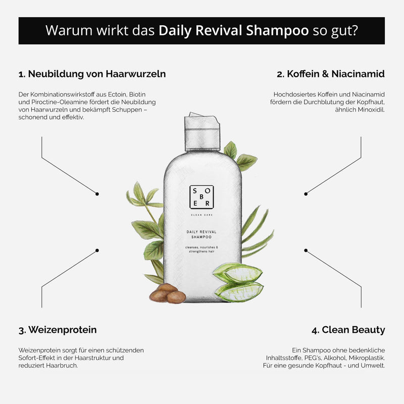 sober Daily Revival Shampoo – Ectoin & Biotin für kräftiges Haar — Ansicht 2