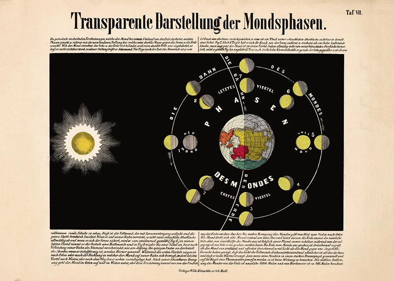 Moon Phases Astronomical Chart – Vintage Lithograph Poster — Patroa Studio