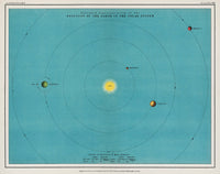 Position of the Earth Astronomical Poster – Handgedruckt Berlin — Ansicht 1
