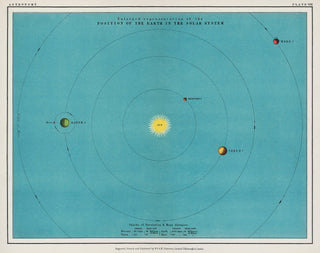 Position of the Earth Astronomical Poster