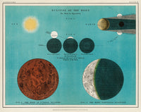 Eclipse of the Moon Astronomical Chart – Poster Berlin Druck — Ansicht 1