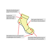 Outdoor Socks Vohenstrauß – Merino Wool & Polyamide | Made in Italy — Ansicht 7