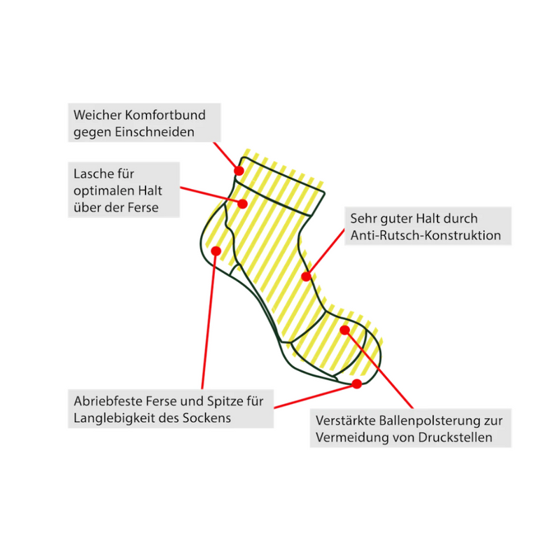 Outdoor Socks Vohenstrauß – Merino Wool & Polyamide | Made in Italy — Ansicht 7