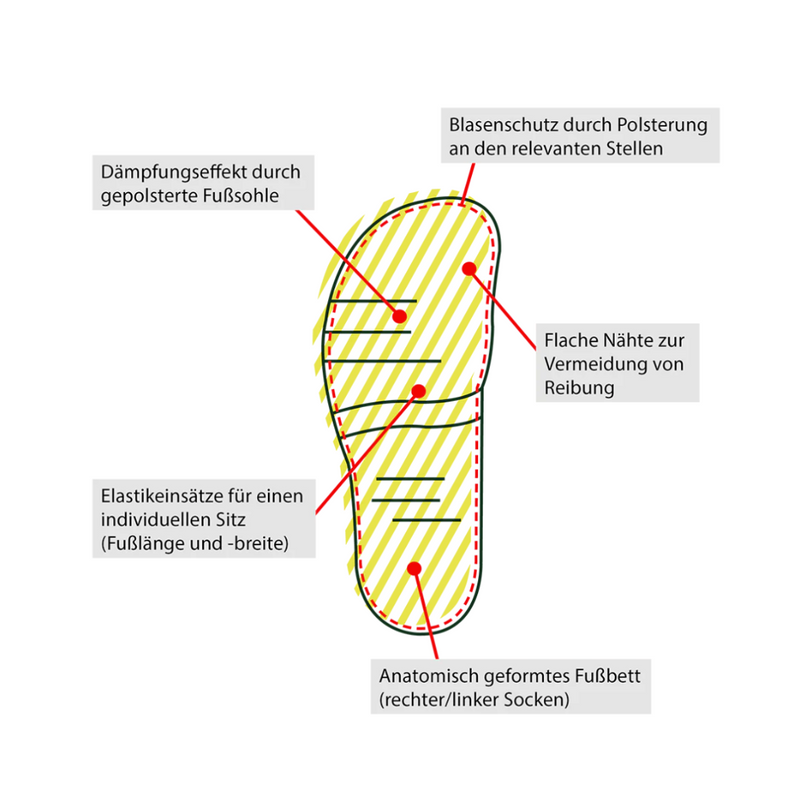 Outdoor Socks Vohenstrauß – Merino Wool & Polyamide | Made in Italy — Ansicht 8