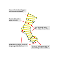 Outdoor-Socken aus Merinowolle – Unisex, anatomisch & rutschfest — Ansicht 6
