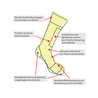 Ski-Socken Fahrenberg – Merinowolle & Blasenschutz | Made in Italy — Ansicht 7